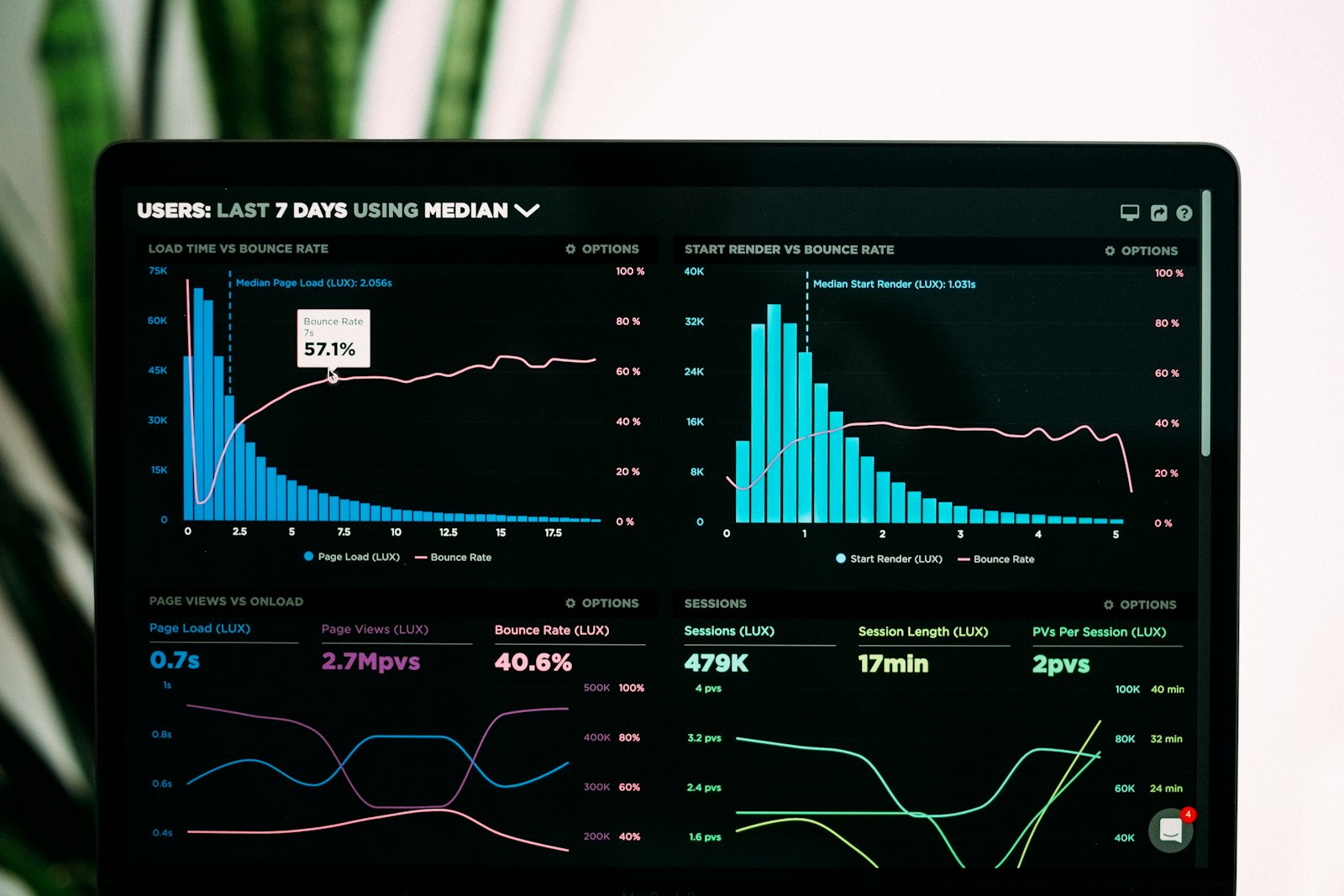 Mexivalor analytical dashboard